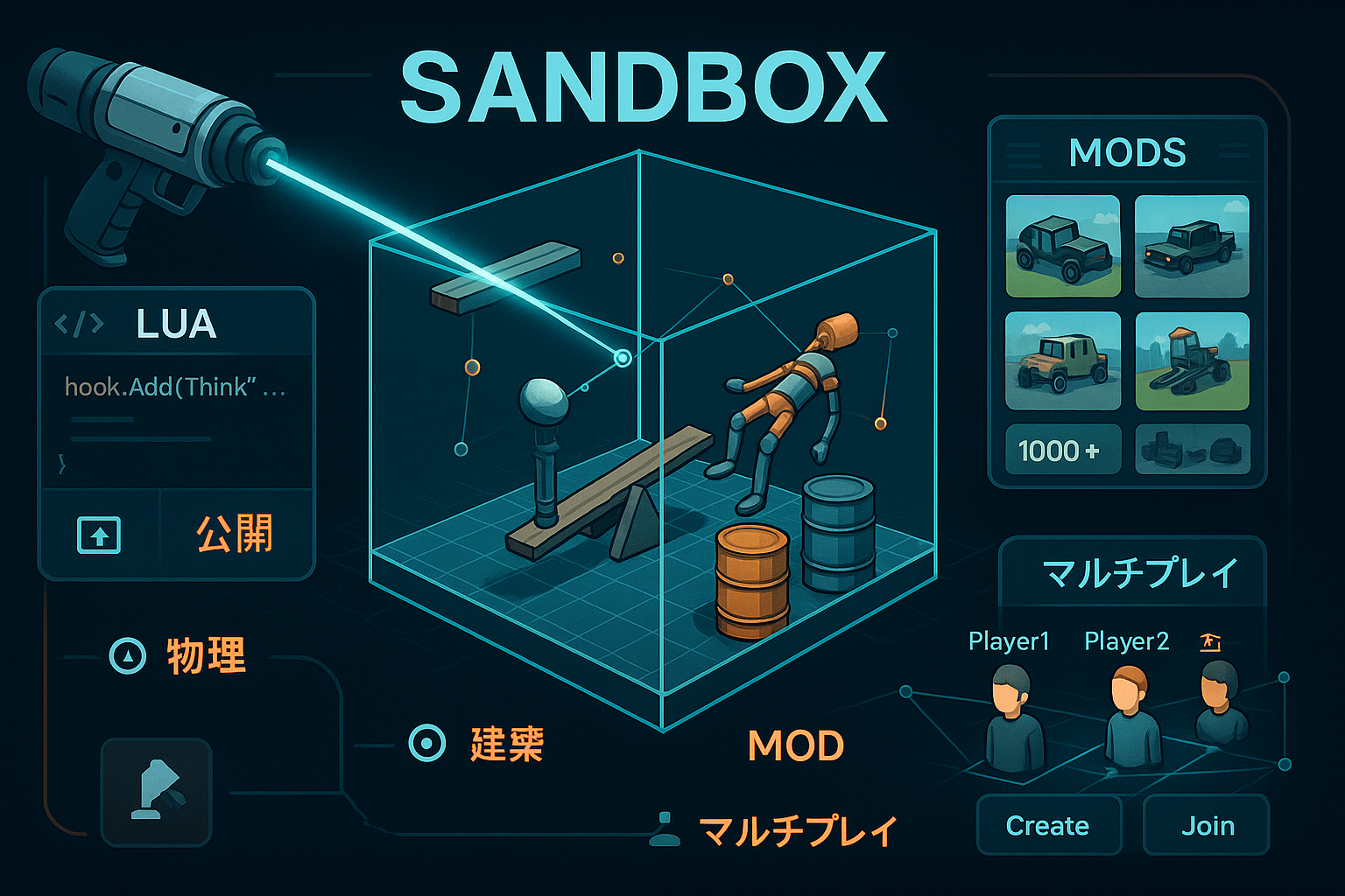 Garry’s Mod（GMod）の機能を一枚に集約：物理操作、建築、LuaスクリプトでのMOD開発と公開、1000＋のMOD、マルチプレイ対応。